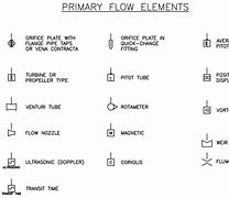 Image result for Symbol for Flow Meter