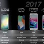 Image result for latest iphone model 2018