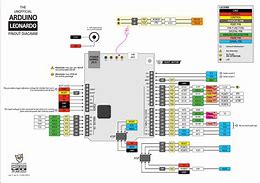 Image result for Arduino ICSP Pinout