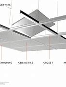 Image result for Ceiling Grid Type Chart