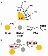 Image result for Lithium Polymer Battery Carbon