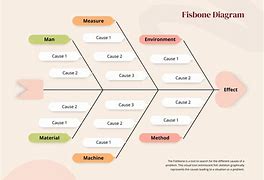 Image result for Aesthetic Diagram