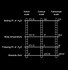 Image result for Temperature Scale Chart