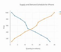 Image result for iPhone Battery Times Chart