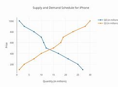 Image result for iPhone Dimension Comparison Chart