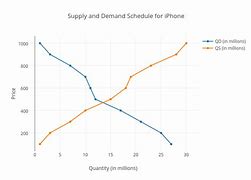 Image result for iPhone 13 and 14 Comparison Chart