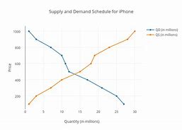 Image result for iPhone Ratings Chart