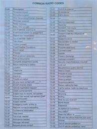 Image result for Security Radio Codes