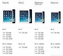 Image result for Latest iPad Price Table
