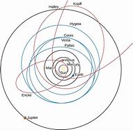 Image result for Aesthetic Drawing Planets