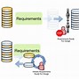 Image result for Agile Process Model