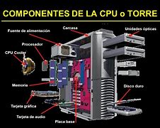 Image result for Arquitectura De Computadoras