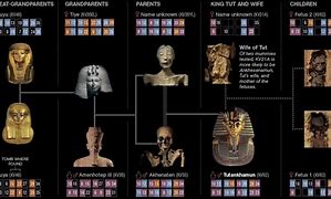 Image result for King Tut Family