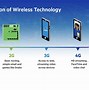 Image result for 5G Technology Fast Down Lod Images