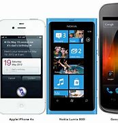 Image result for Small Phone Dimensions