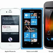 Image result for Apple Phone Sizes Chart