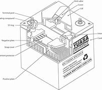 Image result for Aircraft Emergency Lighting Battery Components