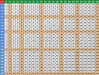 Image result for Math Chart 1000