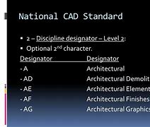Image result for Controls Drawing National CAD Standards