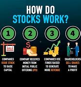 Image result for Stock Market Buying