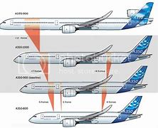 Image result for A350 vs A380