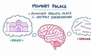Image result for Memory Palavce