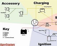 Image result for Briggs and Stratton Solenoid Wiring Diagram
