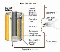 Image result for Electric Battery Diagram