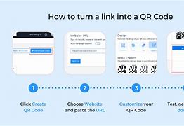Image result for Steps On How to Code