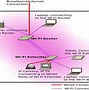 Image result for Wi-Fi Extender to Ethernet Cable