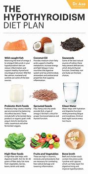 Image result for The Healing Foods for Hypothyroidism