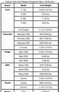 Image result for Ford Truck Weight Chart