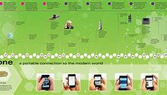 Image result for Landline Phone Timeline