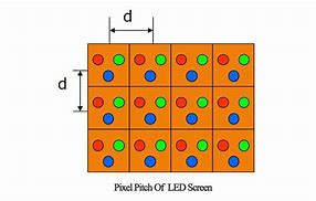 Image result for LED Screen Pixel Calculator