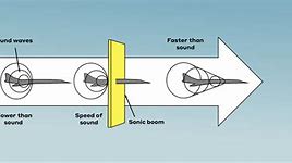 Image result for Signal Breaking Sound