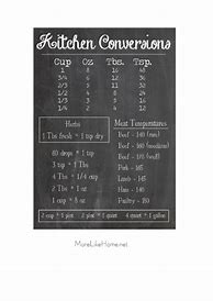 Image result for Cooking Measurement Conversion Chart