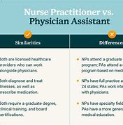 Image result for PA and NP in Health Career