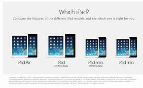 Image result for iPad Mini Generations List