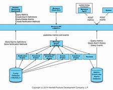 Image result for Enterprise Data Reference Architecture
