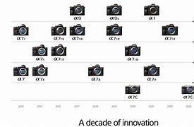 Image result for Sony Latest Mirrorless Cam