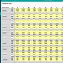 Image result for Sustainment Balanced Scorecard Template Excel