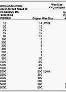 Image result for NEC Ground Wire Size Chart