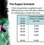 Image result for Demand and Supply Planning