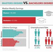 Image result for master s degree versus doctoral