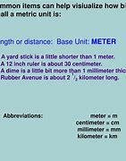 Image result for Cubic Meter Abbreviation