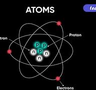 Image result for What Does a Molecule Look Like