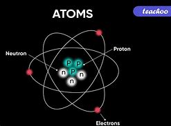 Image result for 4 Atom Molecule