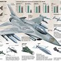 Image result for F-16 Cutaway Drawing