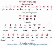 Image result for Korean Sticker Template