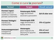 psoriasi alimentazione consigliata psoriasi psoriasi alimentazione consigliata psoriasi